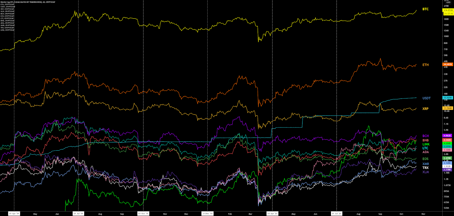 Ethereum Price Analysis 22 Oct 2020 (19)