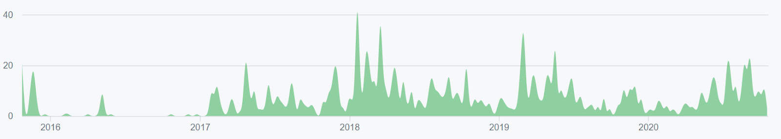 Ethereum Price Analysis 22 Oct 2020 (1)