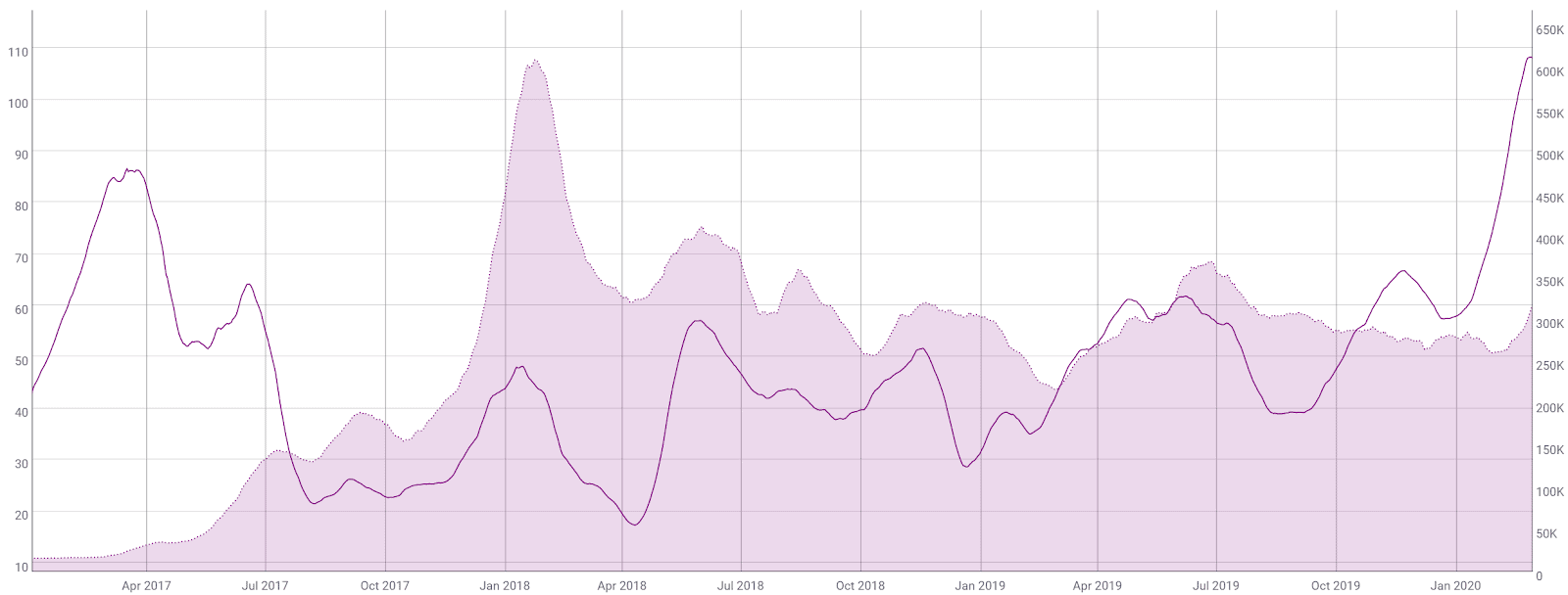 Ethereum Price Analysis 2 Mar 2020 (10)
