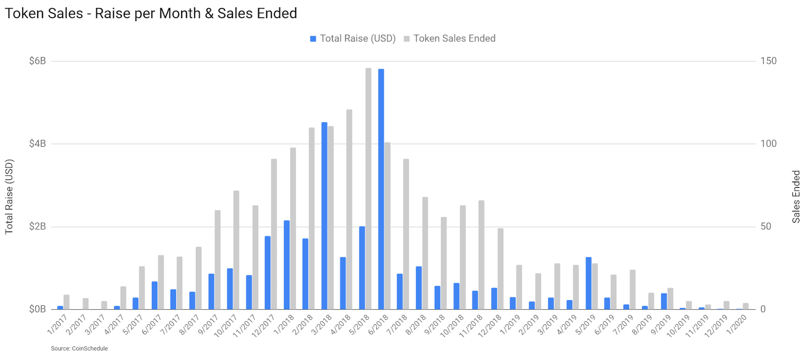 Ethereum Price Analysis 2 Mar 2020 (11)