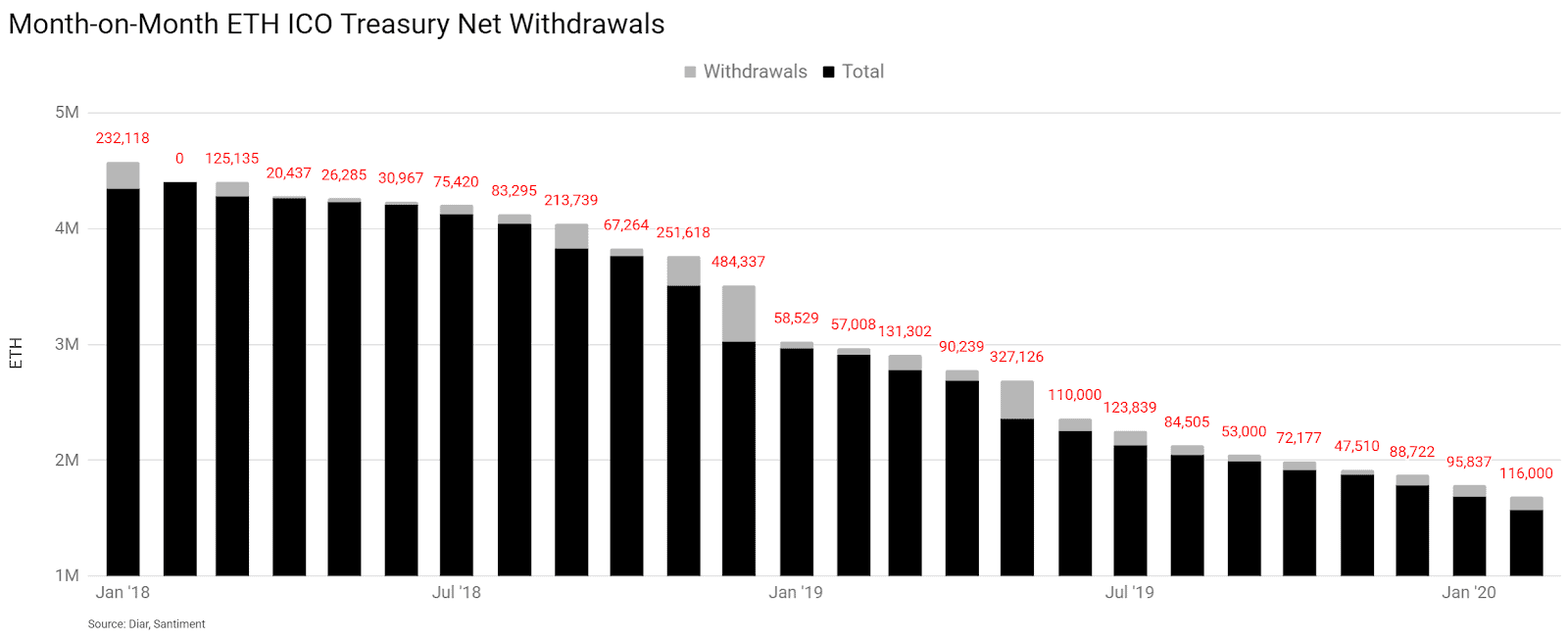Ethereum Price Analysis 2 Mar 2020 (12)