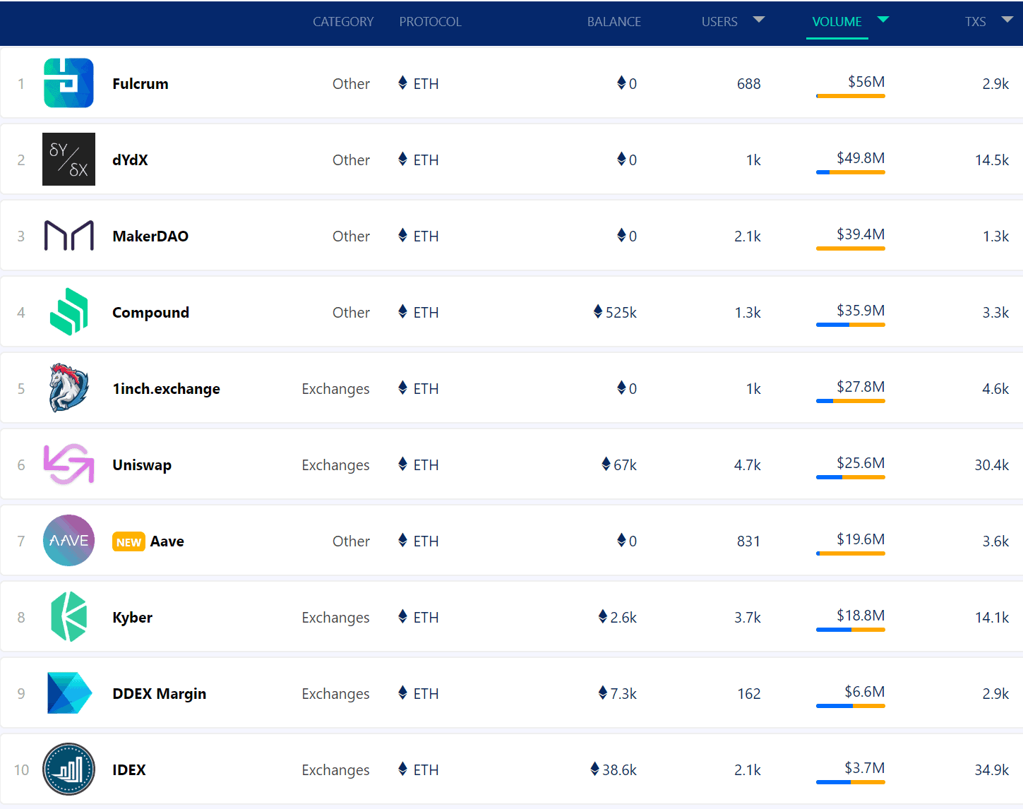 Ethereum Price Analysis 2 Mar 2020 (13)