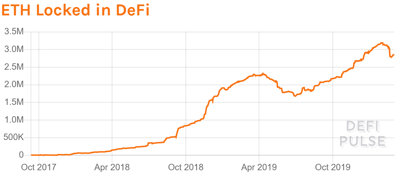 Ethereum Price Analysis 2 Mar 2020 (14)