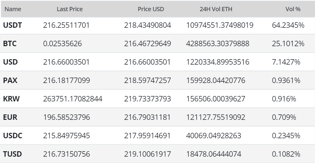 Ethereum Price Analysis 2 Mar 2020 (15)