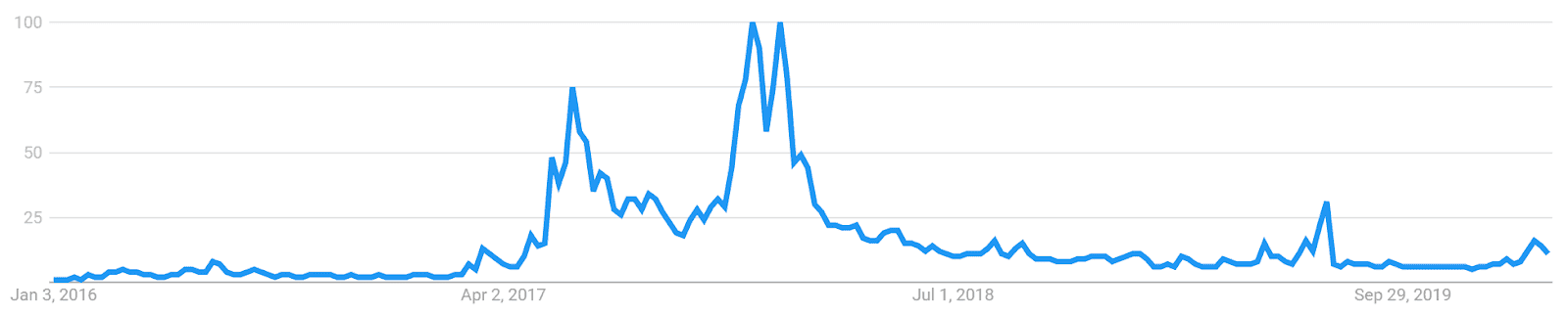 Ethereum Price Analysis 2 Mar 2020 (16)