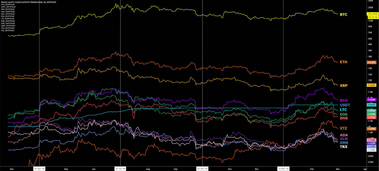 Ethereum Price Analysis 2 Mar 2020 (17)