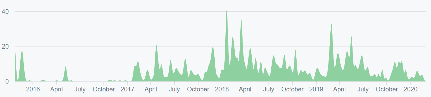 Ethereum Price Analysis 2 Mar 2020 (1)