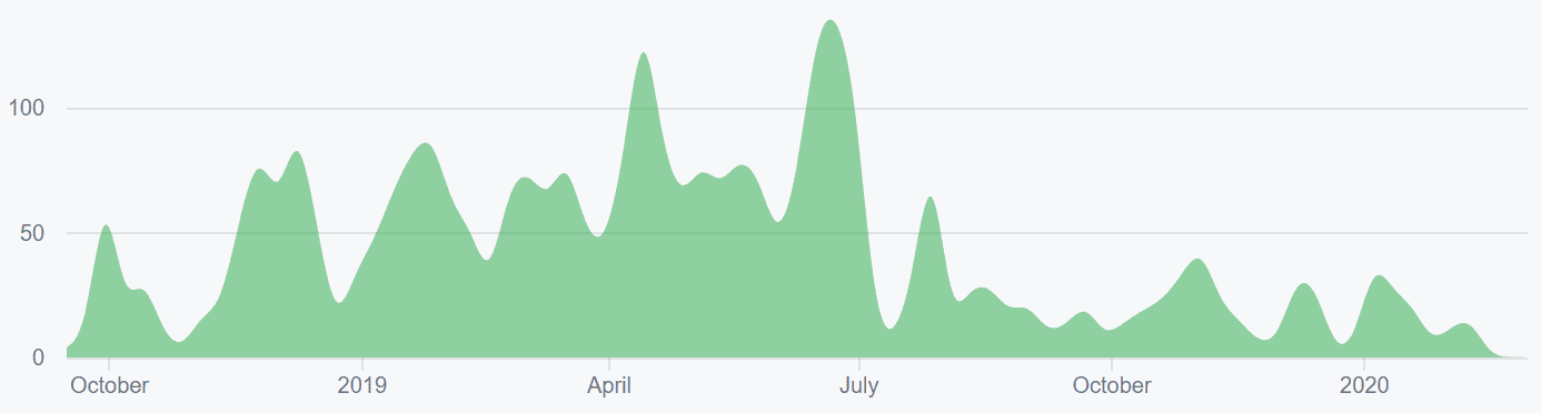 Ethereum Price Analysis 2 Mar 2020 (3)