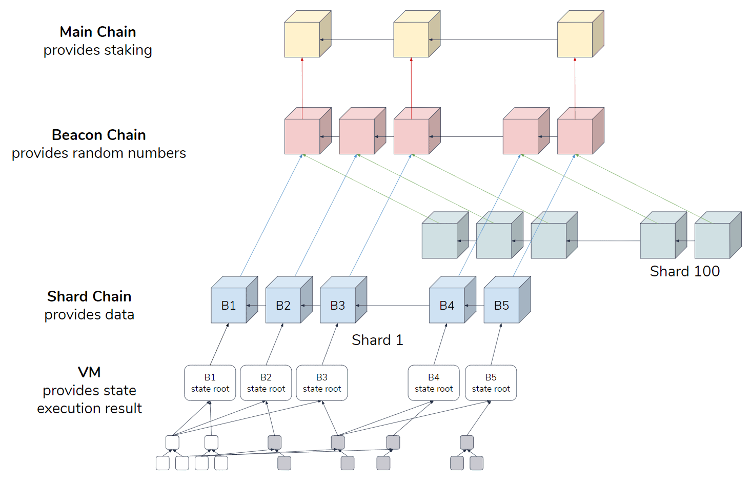 Ethereum Price Analysis 2 Mar 2020 (4)