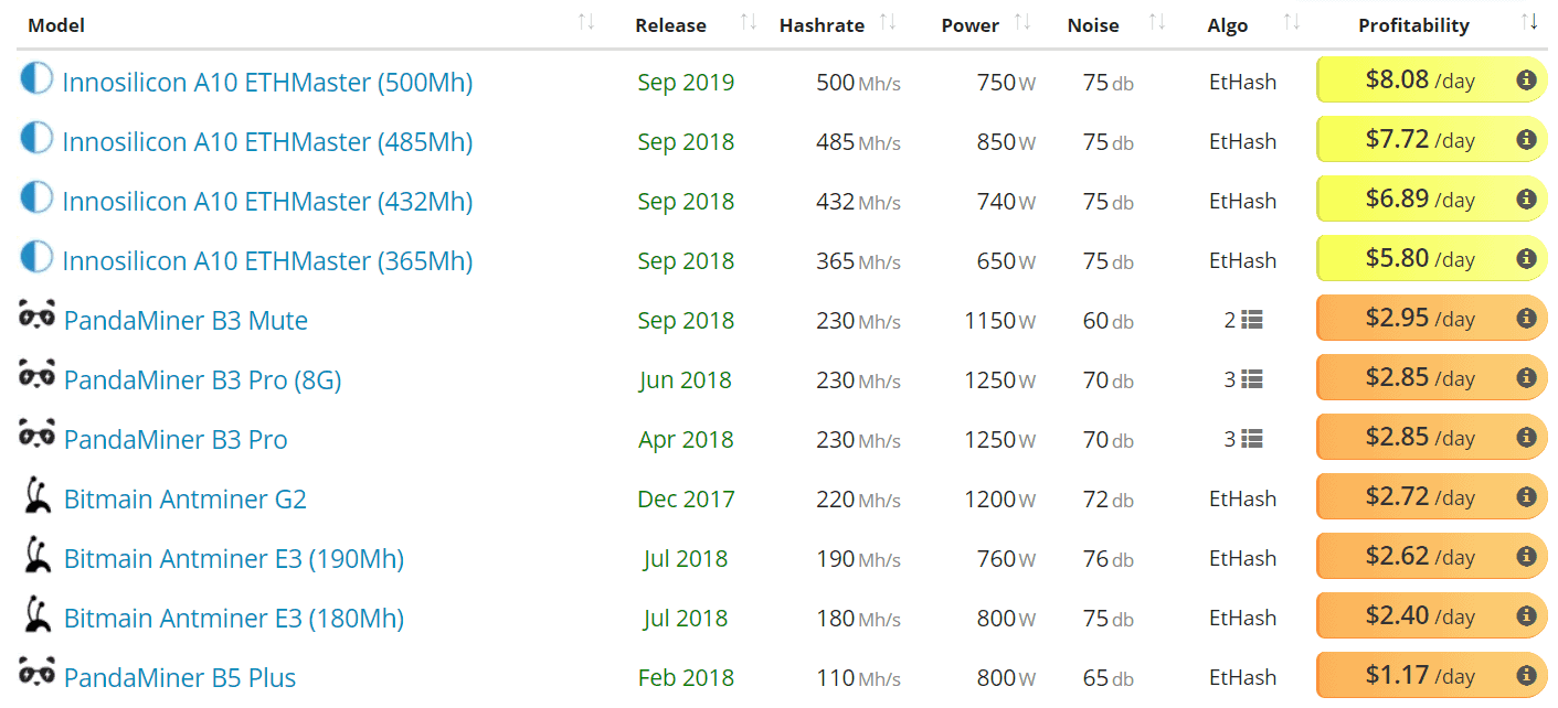 Ethereum Price Analysis 2 Mar 2020 (5)