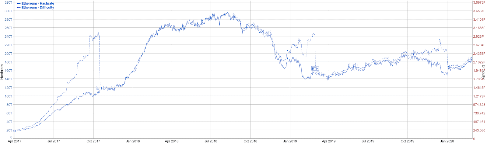 Ethereum Price Analysis 2 Mar 2020 (6)