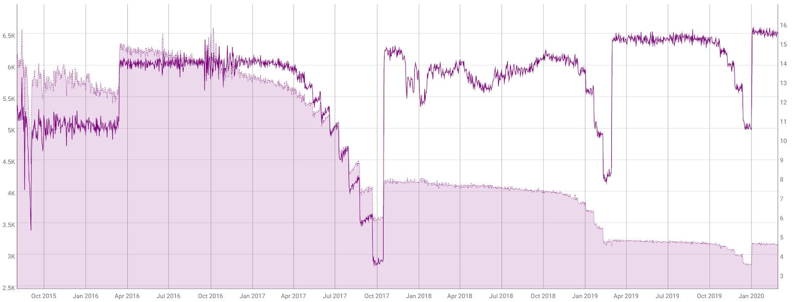 Ethereum Price Analysis 2 Mar 2020 (7)