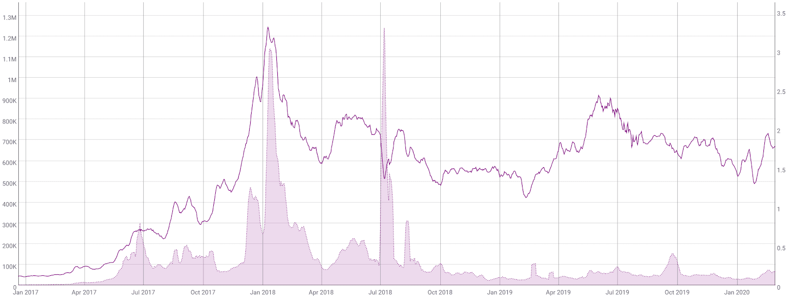 Ethereum Price Analysis 2 Mar 2020 (9)
