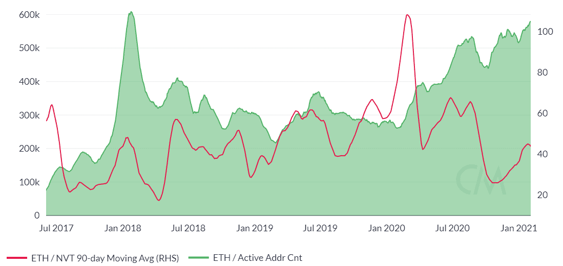 Ethereum Price Analysis 5 Feb 2021(14)
