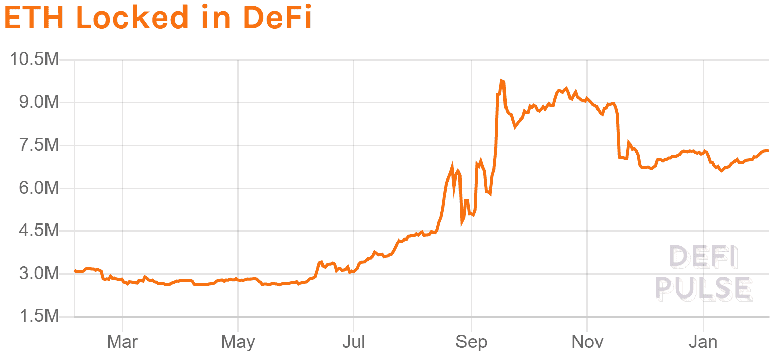 Ethereum Price Analysis 5 Feb 2021(16)