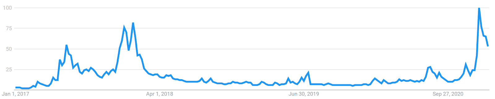 Ethereum Price Analysis 5 Feb 2021(17)