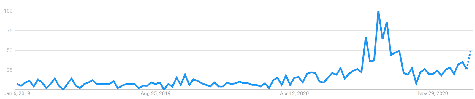 Ethereum Price Analysis 5 Feb 2021(19)