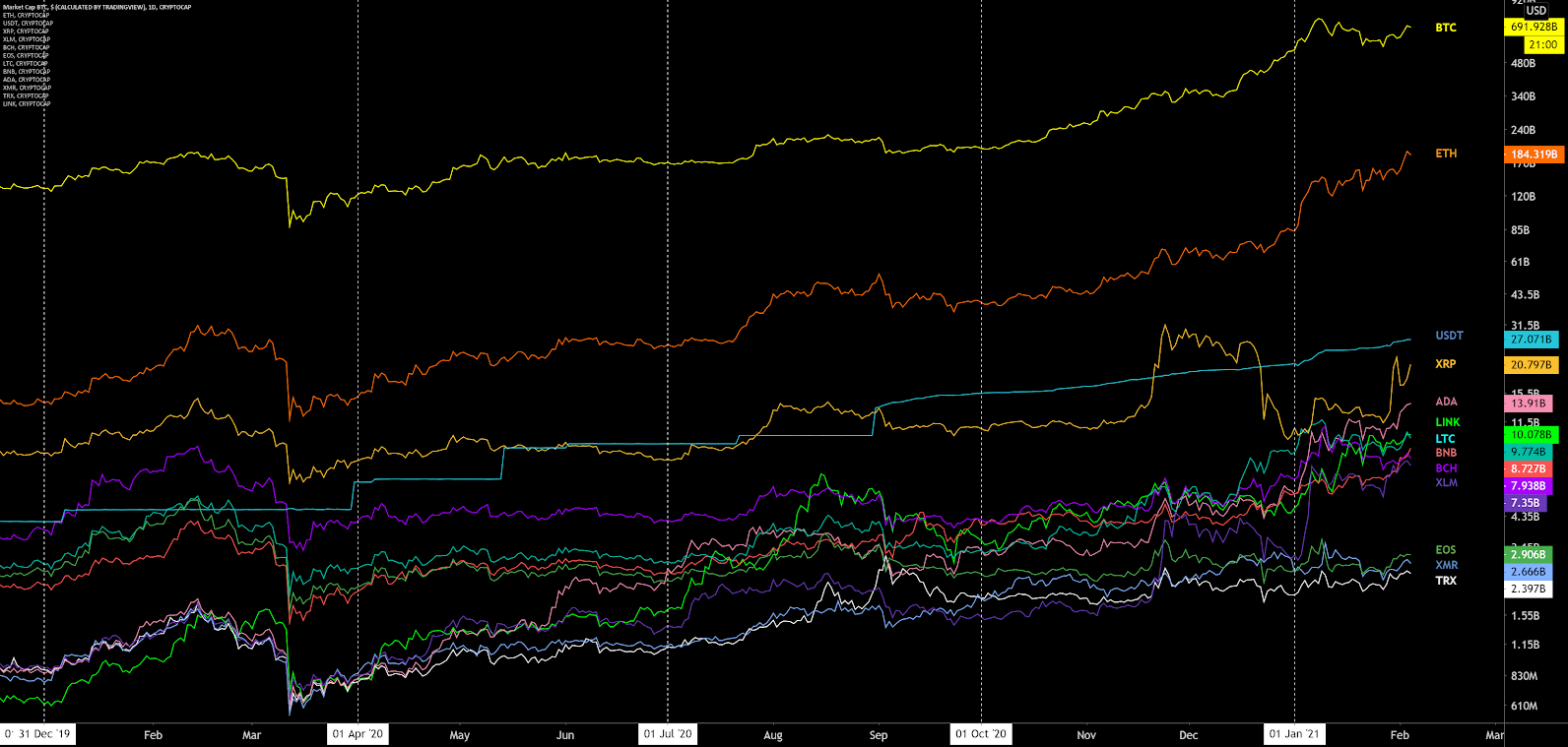 Ethereum Price Analysis 5 Feb 2021(1)
