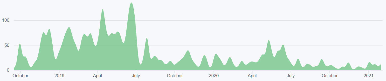 Ethereum Price Analysis 5 Feb 2021(4)