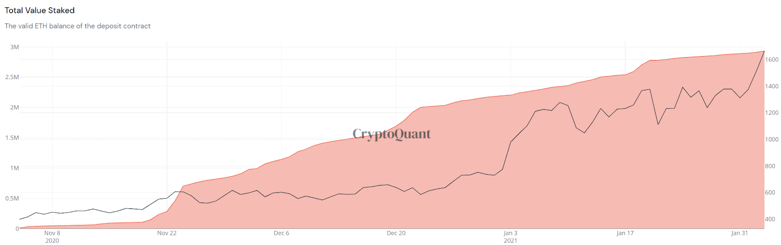 Ethereum Price Analysis 5 Feb 2021(5)