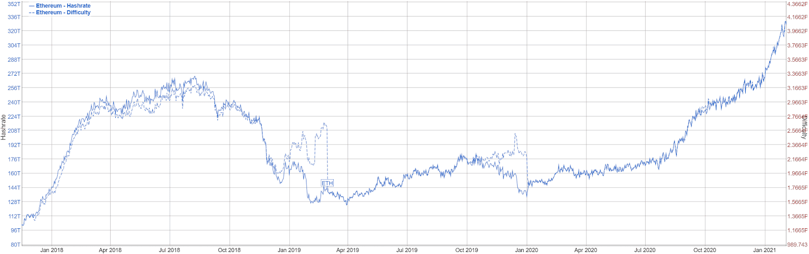 Ethereum Price Analysis 5 Feb 2021(8)