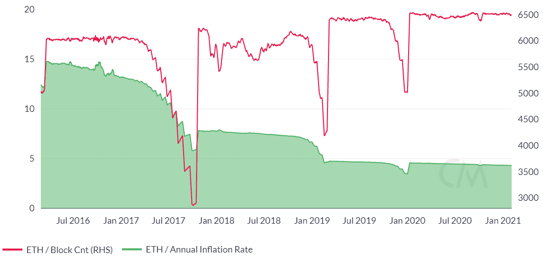 Ethereum Price Analysis 5 Feb 2021(9)