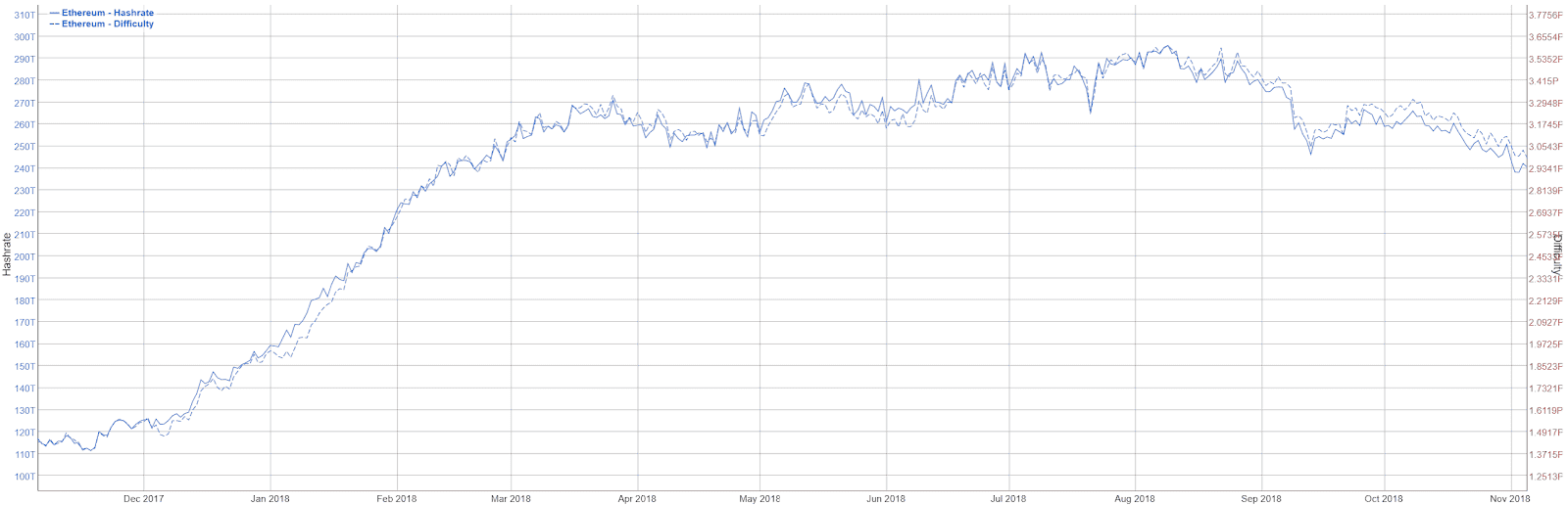 Ethereum Price Analysis 7 NOV 2018 (1)