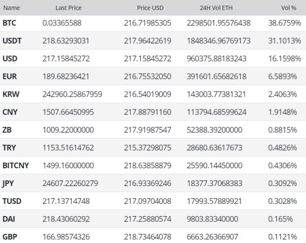 Ethereum Price Analysis 7 NOV 2018 (6)