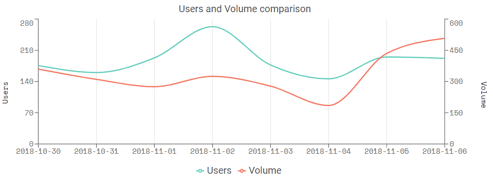 Ethereum Price Analysis 7 NOV 2018 (7)