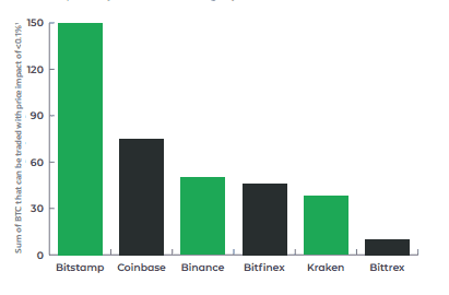 Fire Blocks to increase security at Bitstamp (1)