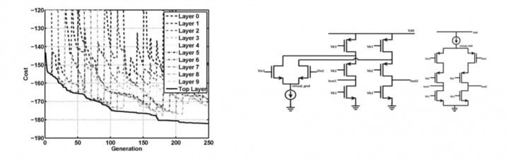From AI to Blockchain to Data 4