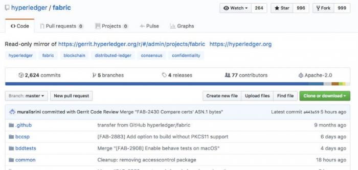 하이퍼레저 프래빅