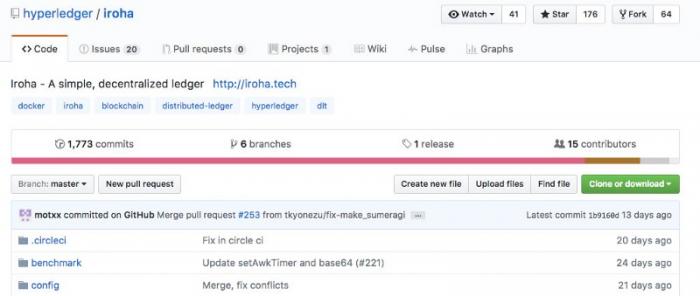 하이퍼레저 이호라