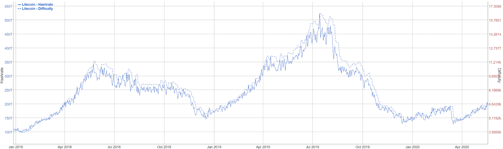 Litecoin Price Analysis - Technicals remain strongly bearish (12)