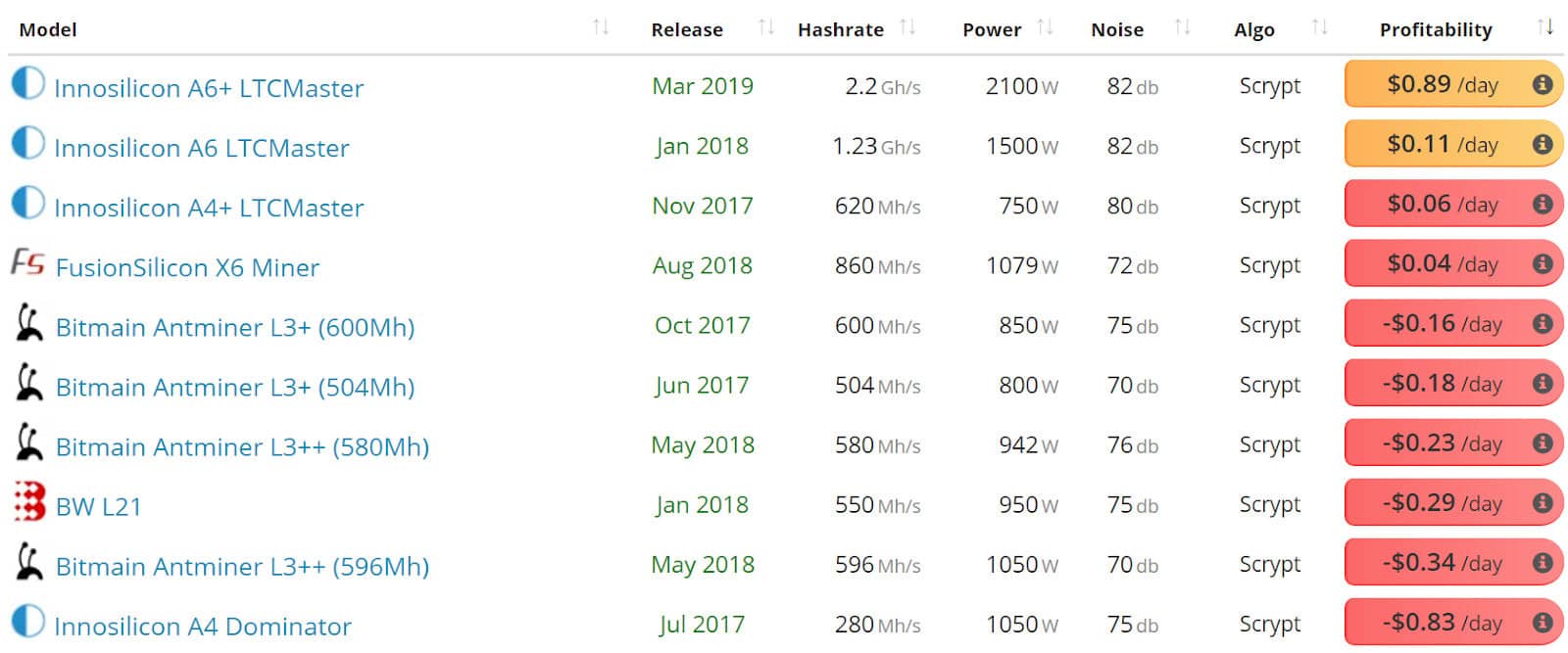 Litecoin Price Analysis - Technicals remain strongly bearish (13)