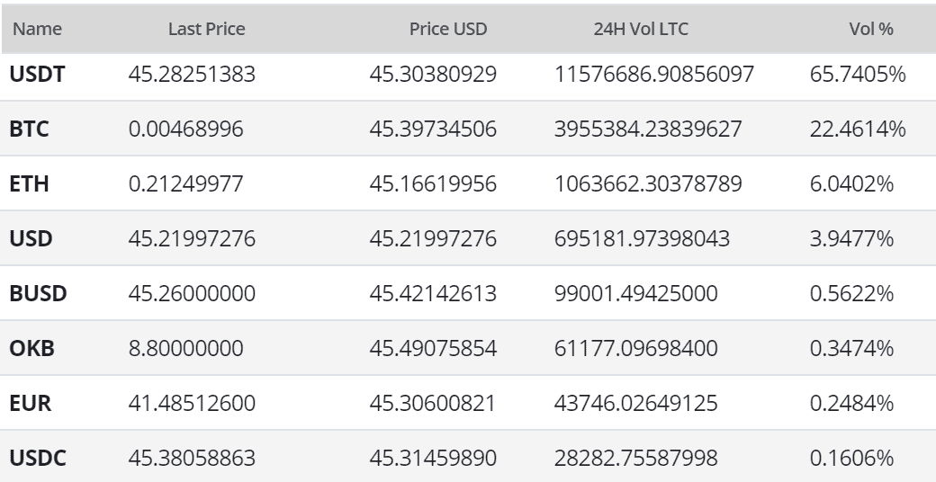 Litecoin Price Analysis - Technicals remain strongly bearish (14)