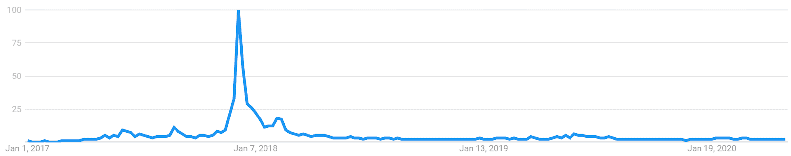 Litecoin Price Analysis - Technicals remain strongly bearish (15)