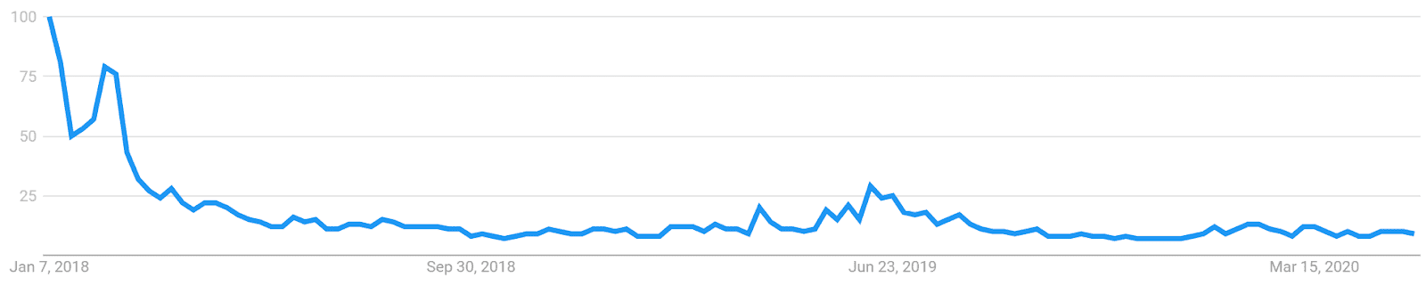 Litecoin Price Analysis - Technicals remain strongly bearish (16)
