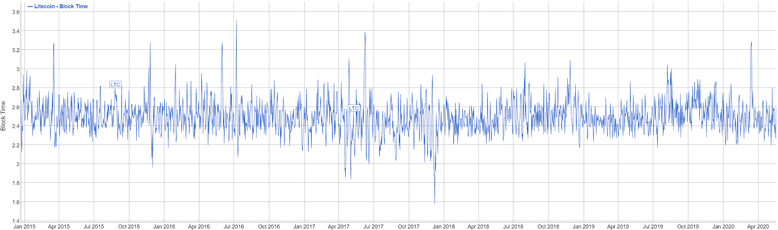 Litecoin Price Analysis - Technicals remain strongly bearish (2)