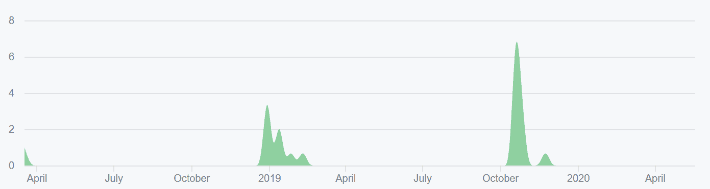 Litecoin Price Analysis - Technicals remain strongly bearish (4)