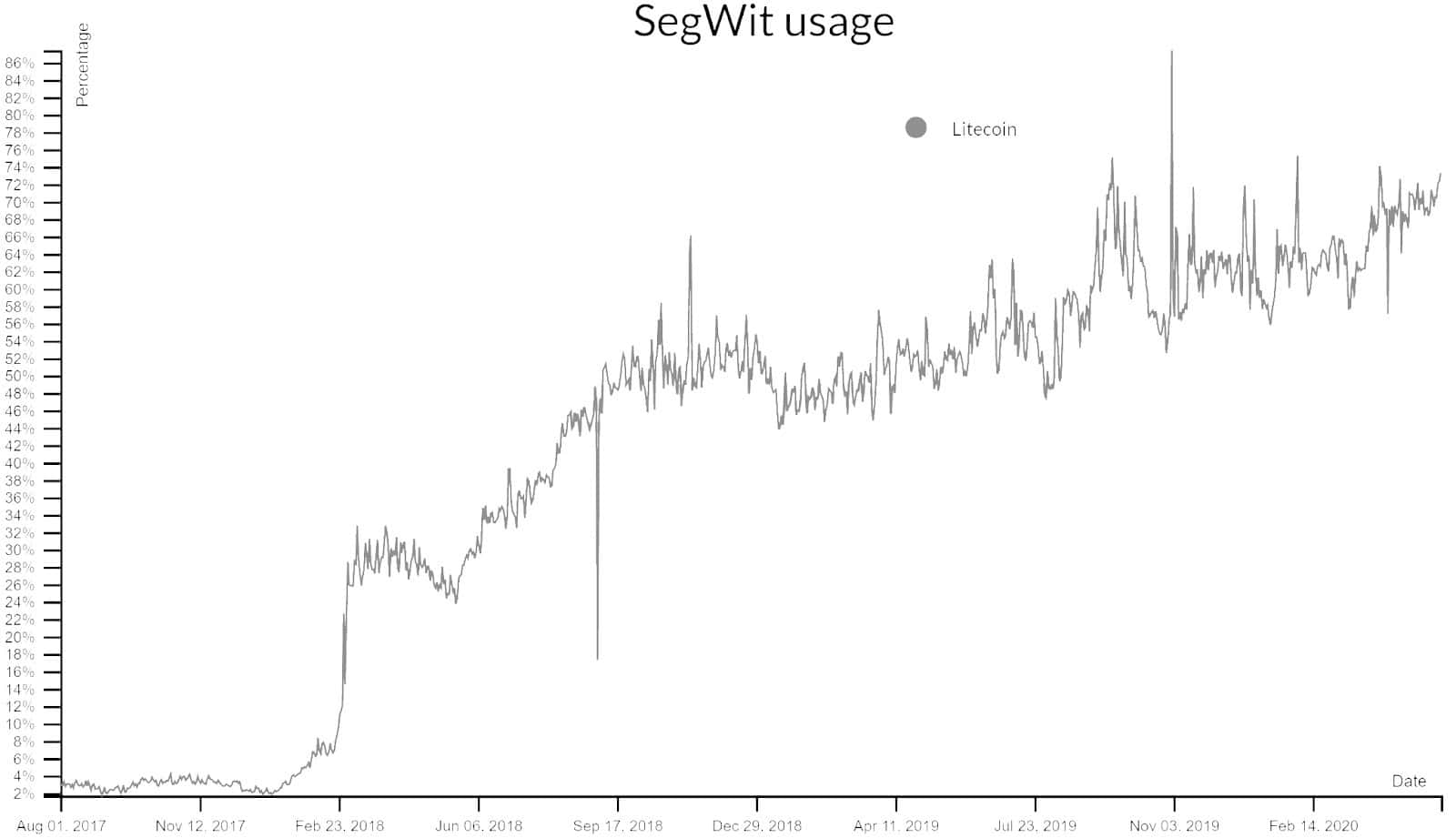 Litecoin Price Analysis - Technicals remain strongly bearish (6)