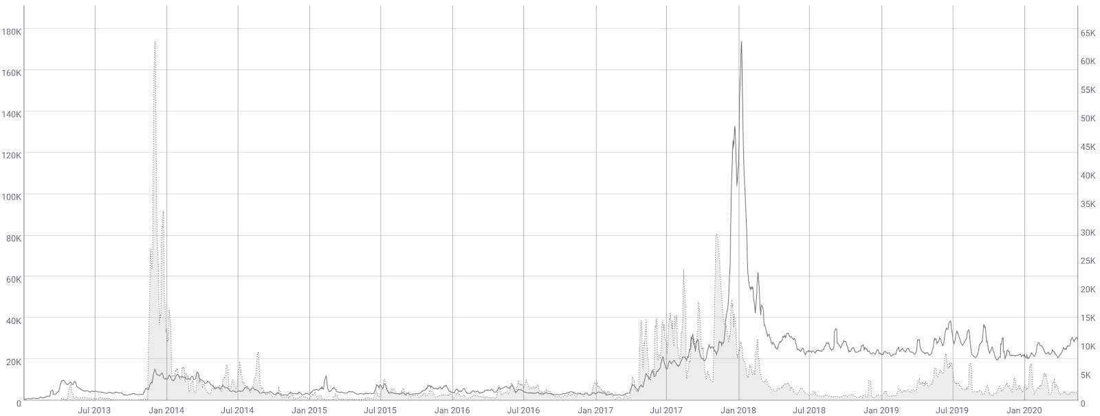Litecoin Price Analysis - Technicals remain strongly bearish (7)