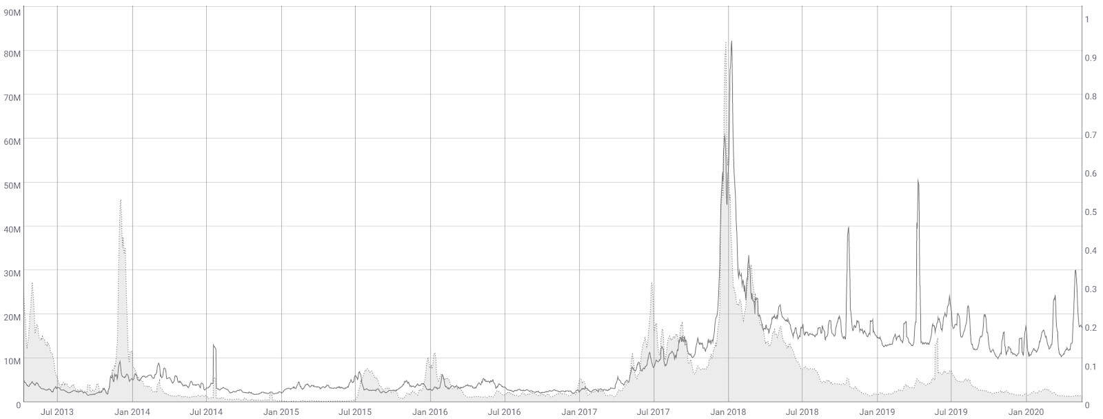 Litecoin Price Analysis - Technicals remain strongly bearish (9)