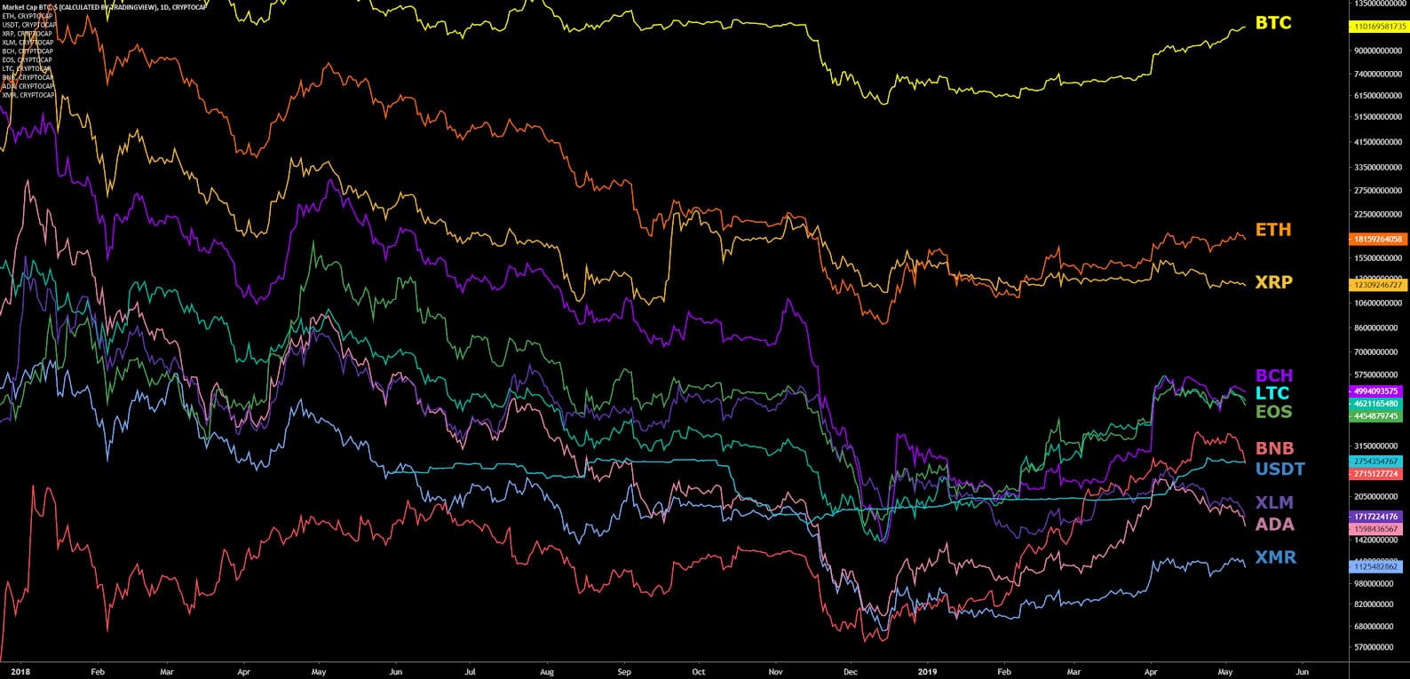 Litecoin Price Analysis 10 May 2019 (1)