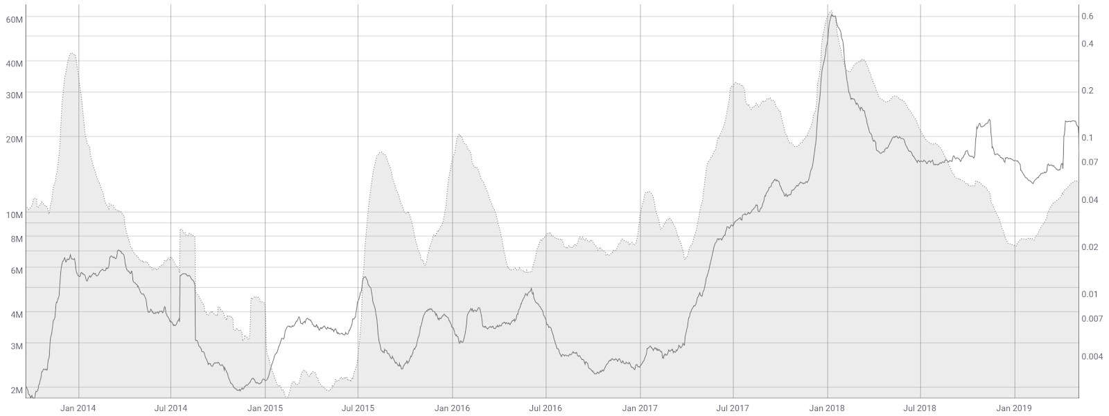 Litecoin Price Analysis 10 May 2019 (4)
