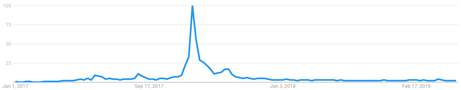 Litecoin Price Analysis 10 May 2019 (9)