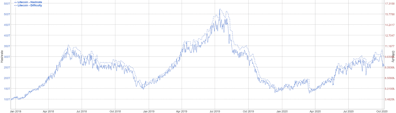 Litecoin Price Analysis 9 Oct 2020 (12)