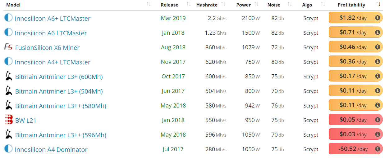 Litecoin Price Analysis 9 Oct 2020 (13)