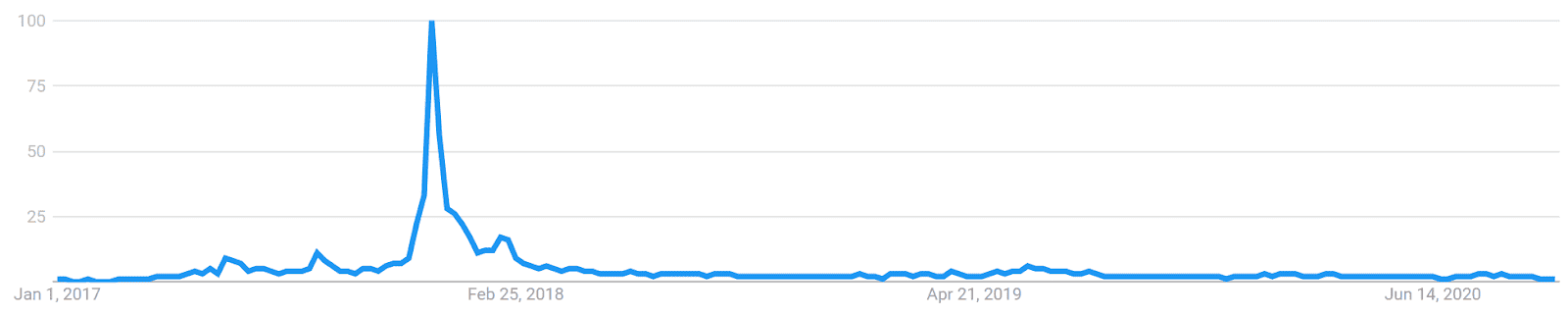 Litecoin Price Analysis 9 Oct 2020 (14)