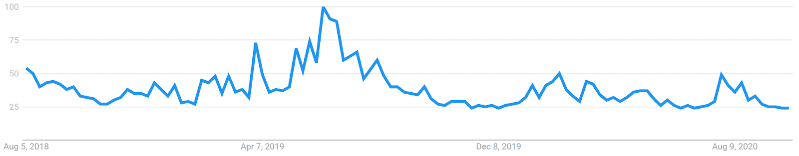 Litecoin Price Analysis 9 Oct 2020 (15)